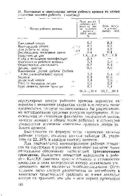 Высчитанное по формуле число полностью занятых рабочих следует, согласно данным таблицы 31, увеличить на 22...28% в каждую единицу времени.