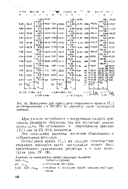 Номограмма для определения оперативного времени (Тог) штабелеукладчика ЕУ 677-45-7 на обработку одной транспортной единицы.