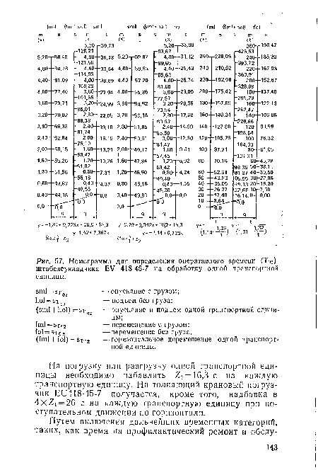 Номограмма для определения оперативного времени (Т02) штабелеукладчика ЕУ 418-45-7 на обработку одной транспортной единицы.