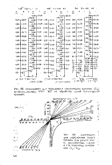 Номограмма для определения затрат времени при разной массе транспортных единиц и при изменении отноше-6 