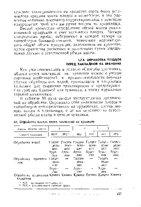 Как уже описывалось в разделе «Способы хранения», яблоки перед закладкой на хранение можно с учетом сортовых особенностей и продолжительности периода уборки обрабатывать водой, протексаном и хлористым кальцием для снижения транспирации и предотвращения грибных болезней при хранении, а также поражения горькой ямчатостью.