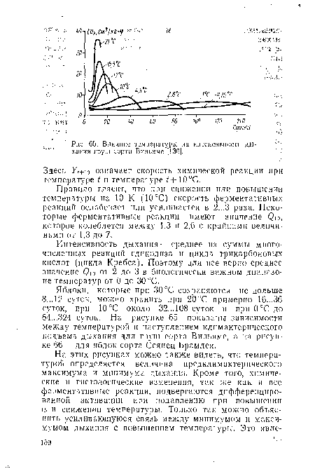 Влияние температуры на интенсивность ды-хания груш сорта Вильямс [136].	  I
