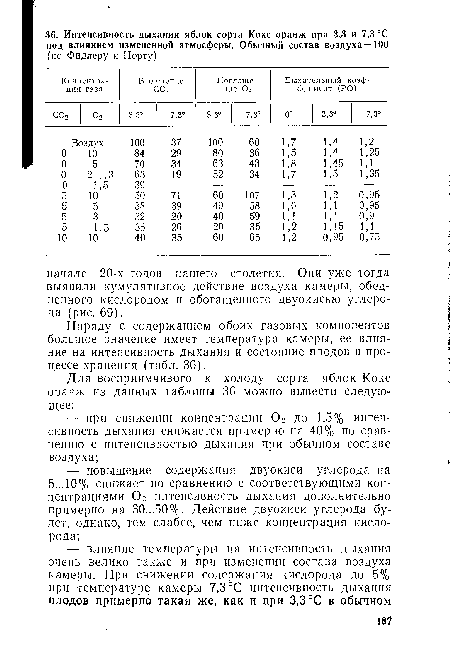 Наряду с содержанием обоих газовых компонентов большое значение имеет температура камеры, ее влияние на интенсивность дыхания и состояние плодов в процессе хранения (табл. 36).
