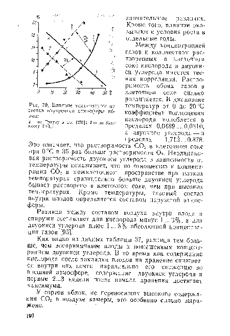 Как видно из данных таблицы 37, разница тем больше, чем восприимчивее плоды к повышенным концентрациям двуокиси углерода. В то время как содержание кислорода после закладки плодов на хранение снижается внутри них почти параллельно его снижению во внешней атмосфере, содержание двуокиси углерода в первые 2...3 недели после начала хранения достигает максимума.