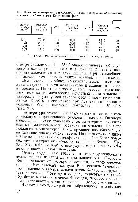 Доля этилена в общем количестве выделяемых плодами летучих веществ неодинакова и зависит от степени зрелости. По отношению к доле углерода в выделяемых летучих ароматических веществах доля этилена в камерах с регулируемой газовой средой составляет примерно 70...90% и снижается при дозревании плодов в условиях более высоких температур до 10...20% (рис. 71).
