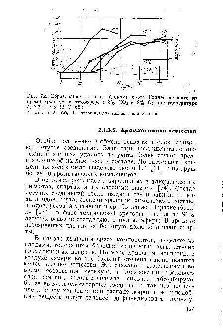 В основном речь идет о карбоновых и алифатических кислотах, спиртах и их сложных эфирах [74]. Состав летучих соединений очень неоднороден и зависит от вида плодов, сорта, степени зрелости, химического состава плодов, условий хранения и пр. Согласно Штраккенброк-ку [274], в фазе технической зрелости плодов до 90% летучих веществ составляют сложные эфиры. В аромате перезревших плодов наибольшую долю занимают спирты.