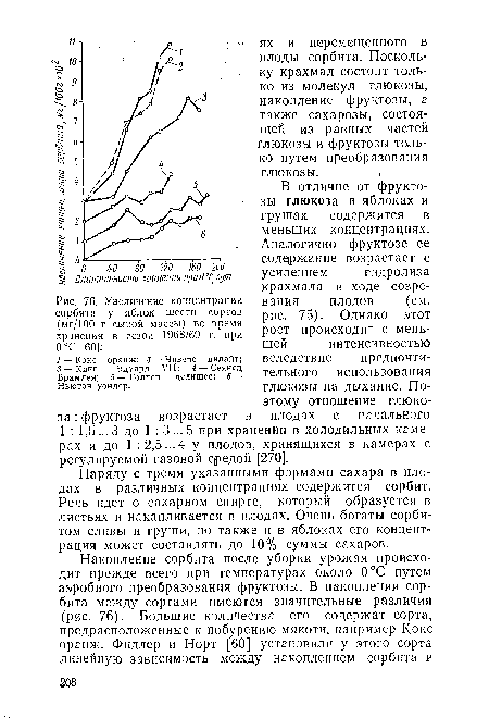 Увеличение концентрации сорбита у яблок шести сортов (мг/100 г сырой массы) во время хранения в сезон 1968/69 г. при 0°С [60]