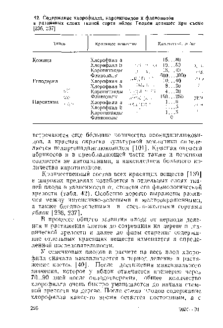 В процессе общего развития плода от периода деления и растяжения клеток до созревания на дереве и технической зрелости и далее до фазы старения содержание отдельных красящих веществ изменяется в определенной последовательности.