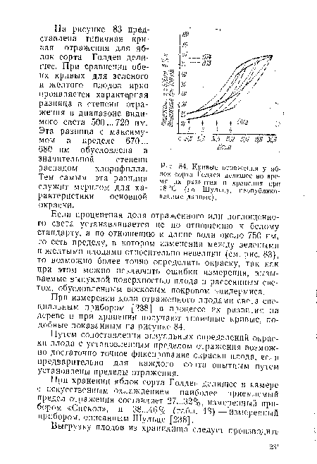 Кривые отражения у яблок сорта Голден делишес во время их развития и хранения при 18°С (по Шульцу, неопубликованные данные).