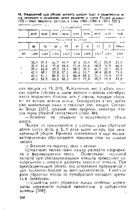 Потери на транспирацию у слишком рано убранных яблок могут быть в 2...3 -раза выше потерь при своевременной уборке. Причина заключается в еще неудовлетворительно образованном восковом слое на кожице плодов.