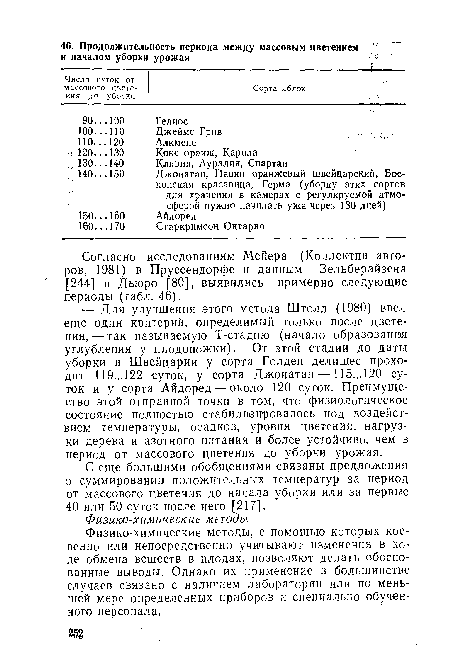 Согласно исследованиям Мейера (Коллектив авторов, 1981) в Пруссендорфе и данным Зельберайзена [244] и Дьюро [80], выявились примерно следующие периоды (табл. 46).