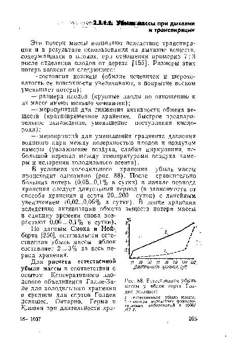 В условиях холодильного хранения убыль массы происходит однотипно (рис. 88). После сравнительно больших потерь (0,05...0,1 % в сутки) в начале периода хранения следует длительный период (в зависимости от способа хранения и сорта 20...200 суток) с линейным увеличением (0,02...0,06% в сутки). В конце хранения вследствие активизации обмена веществ потери массы в единицу времени снова возрастают 0,06...0,1 % в сутки).