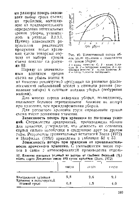 Для многих сортов задержка уборки, по-видимому, оказывает большее отрицательное влияние на потери при хранении, чем преждевременная уборка.