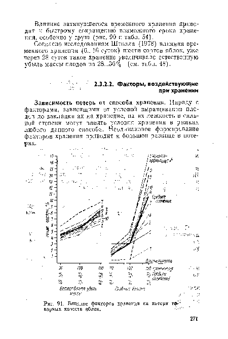 Зависимость потерь от способа хранения. Наряду с факторами, зависящими от условий выращивания плодов до закладки их на хранение, на их лежкость в сильной степени могут влиять условия хранения в рамках любого данного способа. Неодинаковое формирование факторов хранения приводит к большой разнице в потерях.