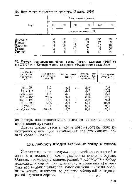 Задача заключается в том, чтобы мероприятиями по контролю с помощью технических средств снизить общий уровень потерь.