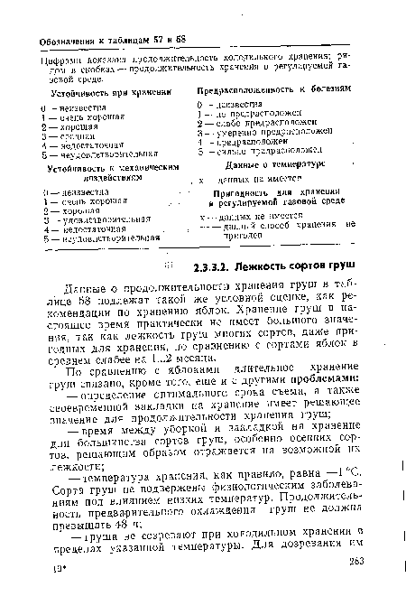 Данные о продолжительности хранения груш в таблице 58 подлежат такой же условной оценке, как рекомендации по хранению яблок. Хранение груш в настоящее время практически не имеет большого значения, так как лежкость груш многих сортов, даже пригодных для хранения, по сравнению с сортами яблок в среднем слабее на 1...2 месяца.