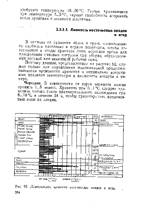 Длительность хранения косточковых плодов и ягод. 284