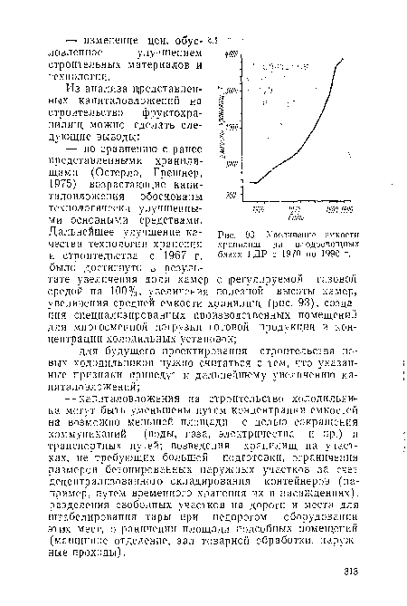 Увеличение емкости хранилищ па плодоовощных базах ГДР с 1970 по 1990 г.