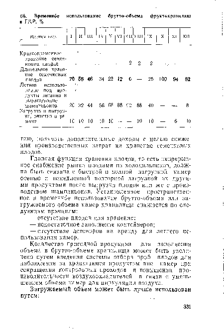 Количество пригодной продукции для заполнения объема в брутто-объеме хранилища может быть увеличено путем введения системы отбора проб плодов для наблюдения за хранящимся продуктом вне камер при сокращении контрольных проходов и повышении производительности воздухоохладителей в связи с уменьшением объема камер для циркуляции воздуха.
