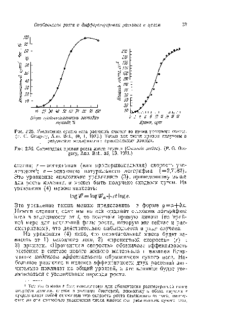 Сигмоидная кривая роста листа огурца (Cucumis saliva). (F. G. Gregory, Ann. Bot., 35, 93, 1921.)