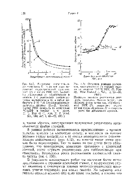 Ответная реакция сегментов, изолированных из стеблей гороха, на введение 10“5 М ИУК. (P. Penny, New Zealand J. Bot., 7, 29—30,.