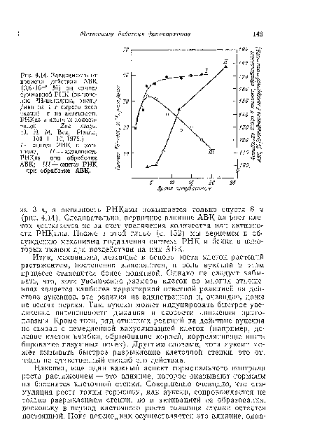 Итак, механизмы, лежащие в основе роста клеток растений растяжением, постепенно выясняются, и роль ауксина в этом процессе становится более понятной. Однако не следует забывать, что, хотя увеличение размера клеток во многих отношениях является наиболее характерной ответной реакцией на действие ауксинов, эта реакция не единственная и, очевидно, даже не всегда первая. Так, ауксин может индуцировать быстрое увеличение интенсивности дыхания и скорости движения протоплазмы. Кроме того, ряд ответных реакций на действие ауксина не связан с немедленной вакуолизацией клеток (например, деление клеток камбия, образование корней, коррелятивное ипгии бирование пазушных почек). Другими словами, хотя ауксин может вызывать быстрое разрыхление клеточной стенки, это отт шодь не единственный способ его действия.