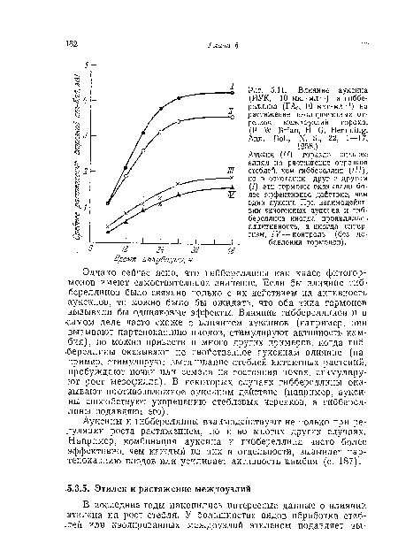 Ауксины и гиббереллины взаимодействуют не только при регуляции роста растяжением, но и во многих других случаях. Например, комбинация ауксина и гиббереллина часто более эффективно, чем каждый из них в отдельности, вызывает пар-теиокарпию плодов или усиливает активность камбия (с. 187).