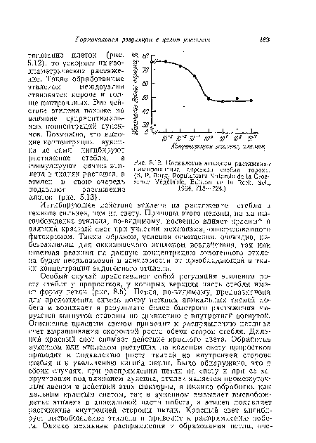 Ингибирующее действие этилена на растяжение стебля в-темноте сильнее, чем на свету. Причины этого неясны, но на высвобождение этилена, по-виднмому, косвенно влияет красный и дальний красный свет при участии механизма,“опосредованного фитохромом. Таким образом, условия освещения, очевидно, небезразличны для оказываемого этиленом воздействия, так как ответная реакция на данную концентрацию экзогенного этилена будет неодинаковой в зависимости от преобладающей в ткани концентрации эндогенного этилена.