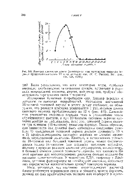 Влияние изменения длины фотопериода при постоянном темновом периоде продолжительностью 16 ч на цветение сои. (К. С. Hamner, Bot. Gaz.,