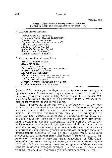 Однако ГА3, очевидно, не будет стимулировать цветение у неяровизированной ржи и некоторых других видов, хотя вызывает у них удлинение стебля. Обработка семян ГА3 с делыо стимуляции цветения обычно не эффективна даже у видов, которые реагируют на яровизацию семян.