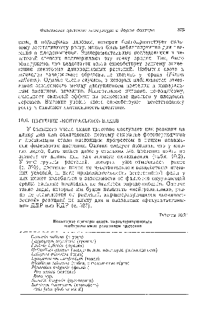 У большого числа видов цветение наступает как реакция па-длину дня или охлаждение, поэтому открытие фотопериодизма и яровизации стало настоящим прогрессом в нашем понимании физиологии цветения. Однако следует помнить, что у многих видов, быть может даже у стольких же, цветение почти не зависит от длины дня или зимнего охлаждения (табл. 10.2). У этой группы растений, которая уже отмечалась ранее (с. 320), цветение почти не чувствительно к воздействию внешних условий, и, хотя продолжительность вегетативной фазы у них может колебаться в зависимости от факторов окружающей среды, влияние последних не является определяющим. Однако такие виды, которые мы будем называть «нейтральными», резко не. отличаются от растений, характеризующихся «количественной» реакцией на длину дня и названных «факультативными» ДДР или КДР (с. 323).