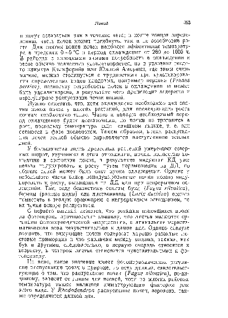 Нужно отметить, что, хотя охлаждение необходимо для снятия покоя почек у многих растений, для последующего роста почкам необходимо тепло. Часто к январю необходимый период охлаждения будет достаточным, но почки не трогаются в рост, поскольку температуры еще слишком низкие, т. е. они остаются в фазе послеоокоя. Таким образом, время распускания почек весной обычно определяется наступлением теплых дней.