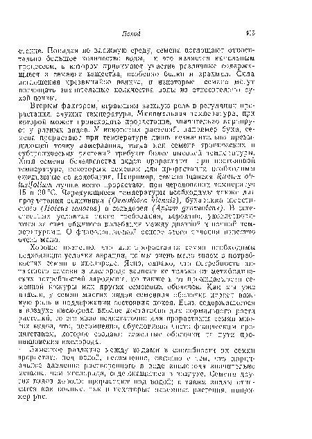 Хорошо известно, что для прорастания семян необходимы подходящие условия аэрации, но мы очень мало знаем о потребностях семян в кислороде. Ясно, однако, что потребность нн-тактного семени в кислороде зависит не только от метаболических потребностей зародыша, по также и от проницаемости семенной кожуры или других семенных оболочек. Как мы уже видели, у семян многих видов семенная оболочка играет важную роль в поддержании состояния покоя. Если содержащегося в воздухе кислорода вполне достаточно для нормального роста растений, то его явно недостаточно для прорастания семян многих видов, что, несомненно, обусловлено чисто физическим препятствием, которое создают семенные оболочки па пути про-11 и кн о в е н и я кислорода.