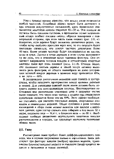 Уже с древних времен известно, что воздух лесов отличается особой чистотой. Подобный эффект может быть достигнут и при помощи искусственных насаждений, здесь надежными оказываются защитные полосы шириной 10—30 м. Эти посадки не должны быть слишком густыми, в противном случае загрязненный воздух огибает посадки сверху, образуя завихрения с подветренной стороны, при этом часть пыли оседает (рис. 2.6, а). Напротив, если деревья будут посажены достаточно редко, так, чтобы ветер свободно проходил через них, то его скорость будет настолько снижаться, что осядут частицы диаметром более 40 мкм. Более мелкие частицы будут наталкиваться на листья, иглы и сучья. Листья и сучья деревьев в этом случае выполняют ту же роль, что и описанные выше тканевые фильтры. Они изменяют направление потоков воздуха и относительно инертные частицы пыли при этом оседают (разд. 2.1.4). Отсюда видно, что лишенные листьев деревья и зимой могут активно выполнять роль фильтров; из общего пылесброса на долю потерявших зеленый покров деревьев в зимнюю пору приходится 40%, а на лето — 60%.