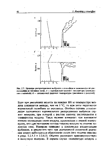 Примеры распространения выбросов в атмосфере в зависимости от расположения ее тепловых слоев, а — нормальный- градиент температуры (уменьшение с высотой); б — аномальный градиент температуры (увеличение с высотой).