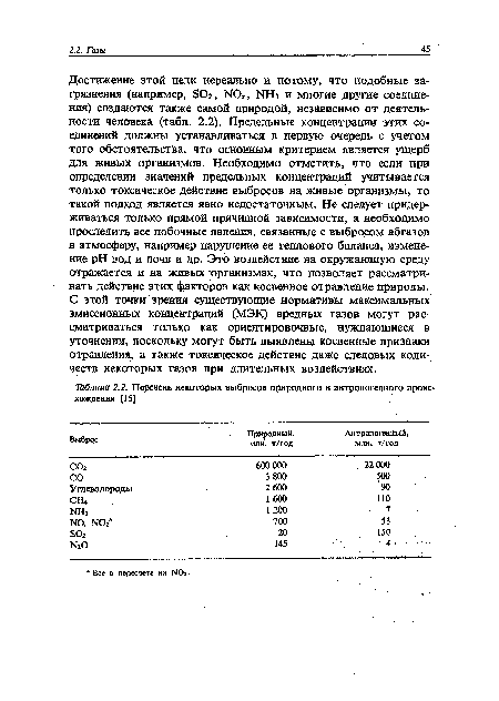 Перечень некоторых выбросов природного и антропогенного происхождения [15]