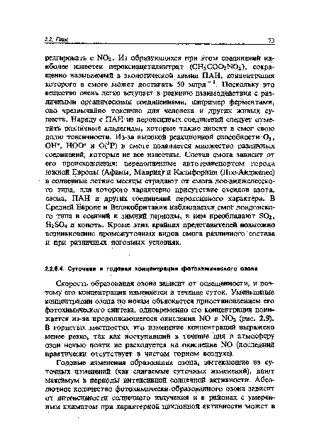 Скорость образования озона зависит от освещенности, и поэтому его концентрация изменяется в течение суток. Уменьшение концентрации озона по ночам объясняется приостановлением его фотохимического синтеза, одновременно его концентрация понижается из-за продолжающегося окисления N0 в N02 (рис. 2.9). В гористых местностях это изменение концентраций выражено менее резко, так как Поступивший в течение дня в атмосферу озон ночью почти не расходуется на окисление N0 (последний практически отсутствует в чистом горном воздухе).