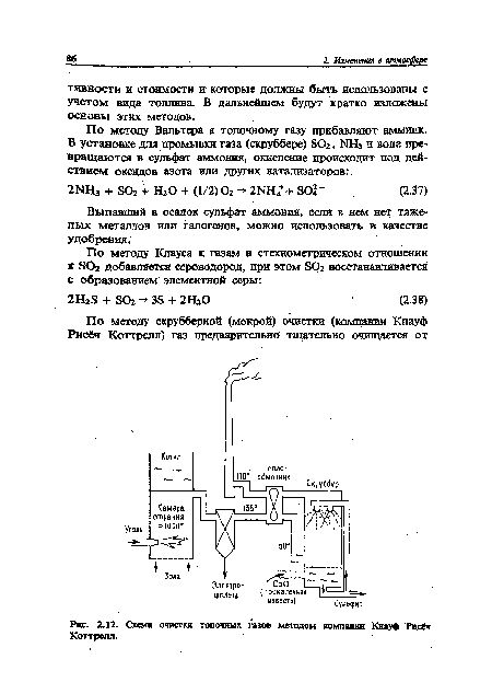 Рве. 2.12. Схем« очистки топочных газов методом компании Кнауф Рисвч Коттрелл.