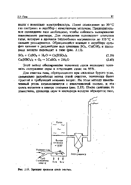 Этот метод обессеривания топочных газов позволяет понизить содержание серы в отходящих газах на 95%.