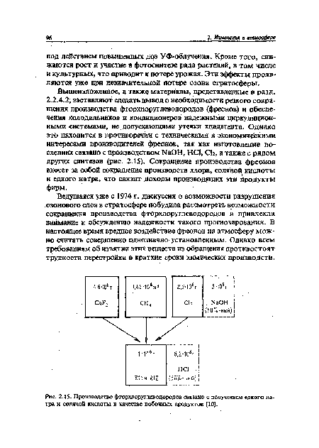 Ведущаяся уже с 1974 г. дискуссия о возможности разрушения .озонового слоя в стратосфере побудила рассмотреть возможности сокращения производства фторхлоруглеводородов и привлекла внимание к обсуждению надежности такого прогнозирования. В настоящее время вредное воздействие фреонов на атмосферу можно считать совершенно однозначно установленным. Однако всем требованиям об изъятии этих веществ из обращения противостоят трудности перестройки в краткие сроки химических производств.