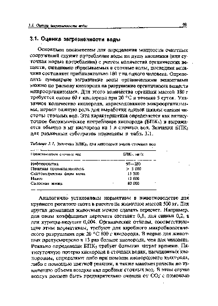 Основным показателем для определения мощности очистных сооружений служит пртребление воды на душу населения (или суточная норма потребления) с учетом количества органических веществ, ежедневно сбрасываемых в сточные воды, последняя величина составляет приблизительно 180 г на одного человека. Определить суммарное загрязнение воды органическими веществами можно по расходу кислорода на разрушение органических веществ микроорганизмами. Для этого количества органики массой 180 г требуется около 60 г кислорода при 20 °С в течение 5 суток. Указанное количество кислорода, израсходованное микроорганизмами, играет важную роль для выработки единой шкалы оценки чистоты сточных врд. Эта характеристика определяется как пятисуточное биохимическое потребление кислорода (БПК5) и выражается обычно в мг кислорода на 1 л сточных вод. Значения БПК5 для различных субстратов приведены в табл. 3.1.