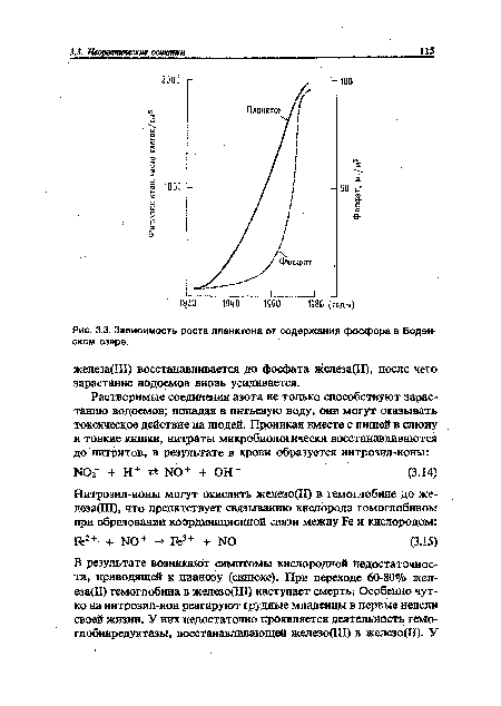 Зависимость роста планктона от содержания фосфора в Боденском озере.
