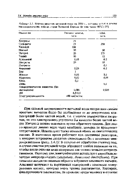 Нормы качества питьевой волы на 1980 г., которые легли в основу законодательства многих стран Западной Европы (в том числе ФРГ) [27]