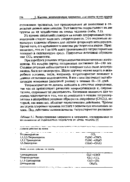 Распространенные хлоралканы и хлоралкены, сгруппированные по интенсивности их отравляющего воздействия на печень человека [7]