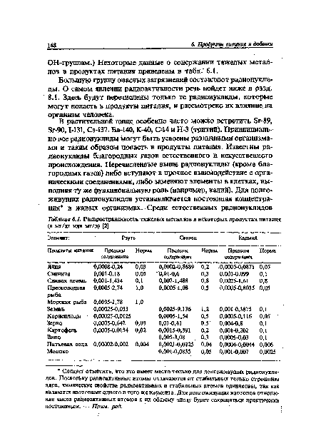 ОЫ-группам.) Некоторые данные о содержании тяжелых металлов в продуктах питания приведены в табл. 6.1.