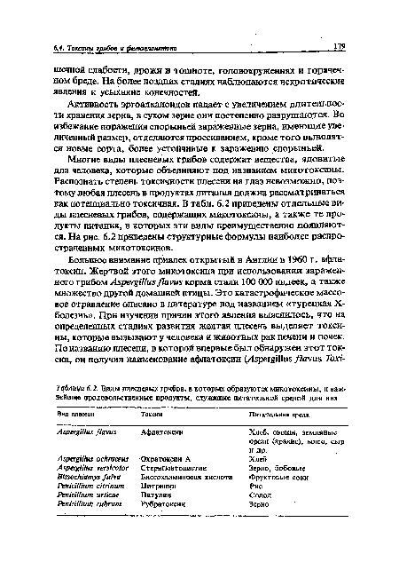 Многие виды плесневых грибов содержат вещества, ядовйтые для человека, которые объединяют под названием микотоксины. Распознать степень токсичности плесени на глаз невозможно, поэтому любая плесень в продуктах питания должна рассматриваться как потенциально токсичная. В табл. 6.2 приведены отдельные виды плесневых грибов, содержащих микотоксины, а также те продукты питания, в которых эти виды преимущественно появляются. На рис. 6.2 приведены структурные формулы наиболее распространенных микотоксинов.