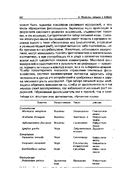 Некоторые виды фитопланктона, образующие токсины