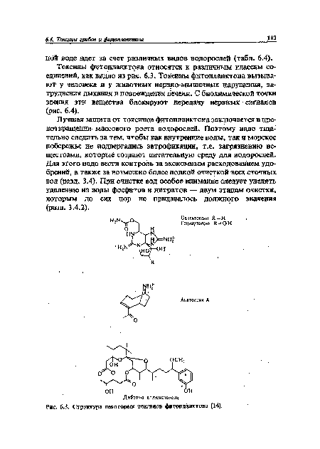 Токсины фитопланктона относятся к различным классам соединений, как видно из рис. 6.3. Токсины фитопланктона вызывают у человека и у животных нервно-мышечные нарушения, затруднения дыхания и повреждения печени. С биохимической точки зрения эти вещества блокируют передачу нервных сигналов (рйс. 6.4).