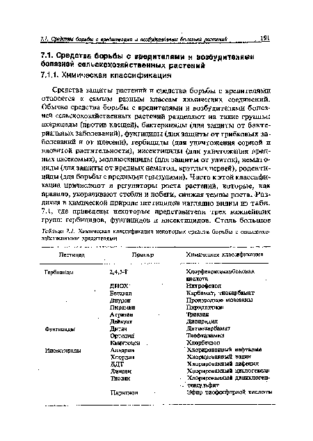 Средства защиты растений и средства борьбы с вредителями относятся к самым разным классам химических соединений. Обычно средства борьбы с вредителями и возбудителями болезней сельскохозяйственных растений разделяют на такие группы: акарициды (против клещей), бактерициды (для защиты от бактериальных заболеваний), фунгициды (для защиты от грибковых заболеваний и от плесени), гербициды (для уничтожения сорной и ядовитой растительности), инсектициды (для уничтожения вредных насекомых), моллюскициды (для защиты от улиток), немато-циды (для защиты от вредных нематод, круглых червей), роденти-циды (для борьбы с вредными грызунами). Часто к этой классификации причисляют и регуляторы роста растений, которые, как правило, укорачивают стебли и побеги, снижая темпы роста. Различия в химической природе пестицидов наглядно видны из табл.