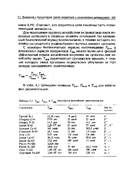 Для определения вредного воздействия радионуклида после попадания последнего в организм человека установлен так называемый биологический период полувыведения, в течение которого половина поглощенного радиоактивного изотопа покинет организм.